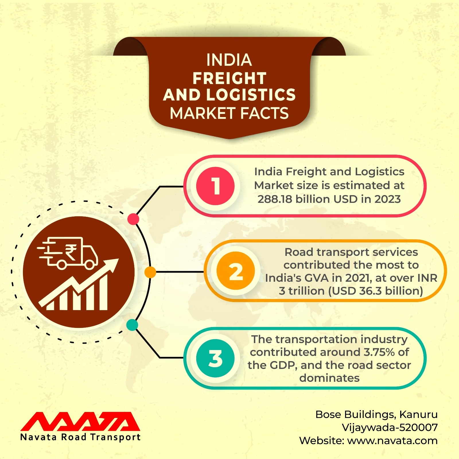 Read more about the article Logistics Industry In India, 2024