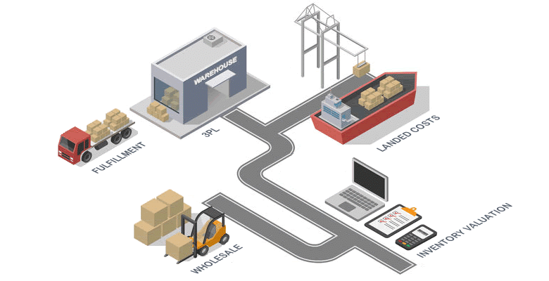 Read more about the article Partnering With a Third Party Logistics Provider – 6 Best Reasons.