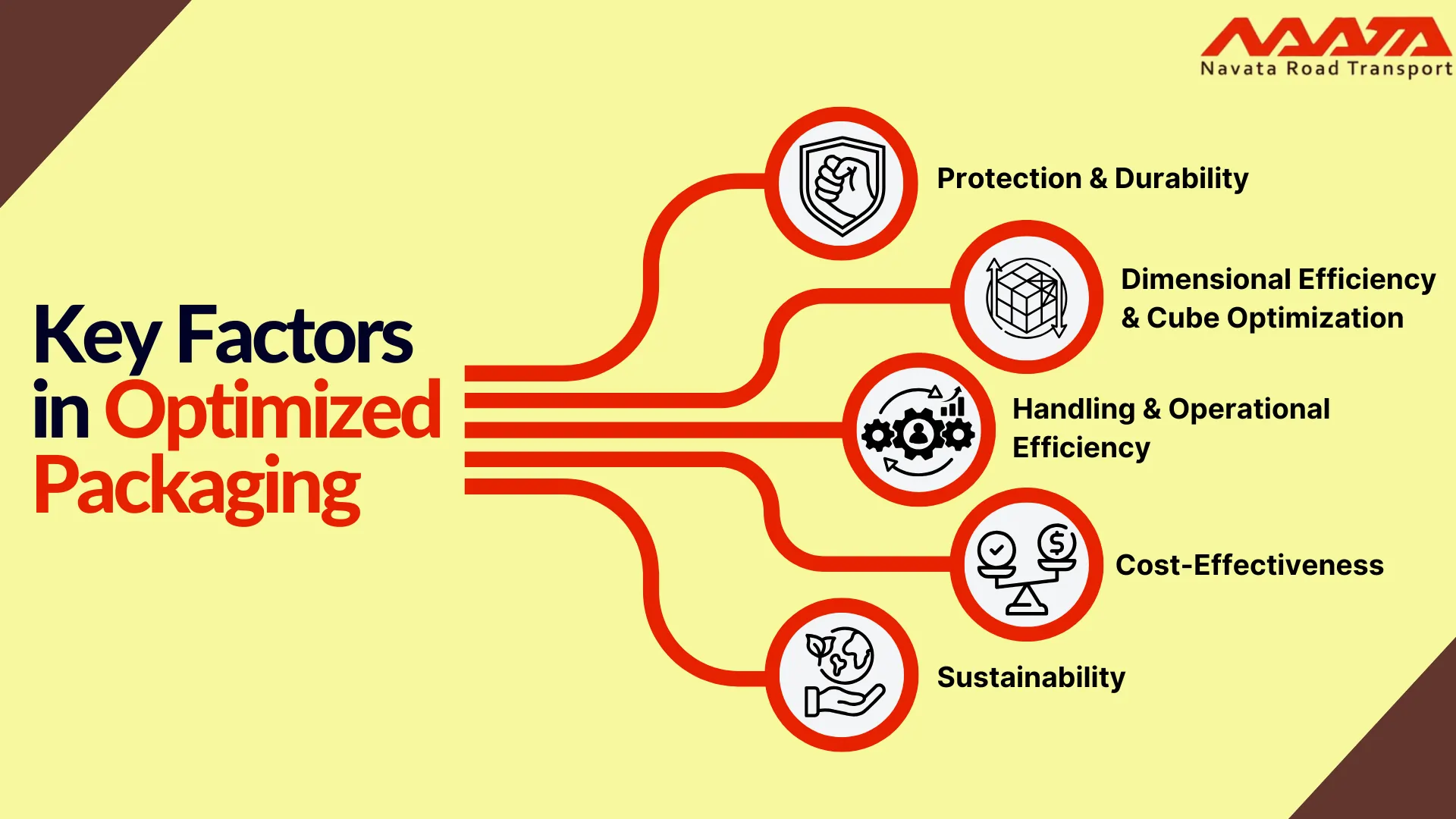 Key Factors in Optimized Packaging