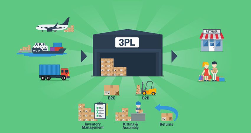 Read more about the article 5 Benefits of 3PL Provider For Small Businesses