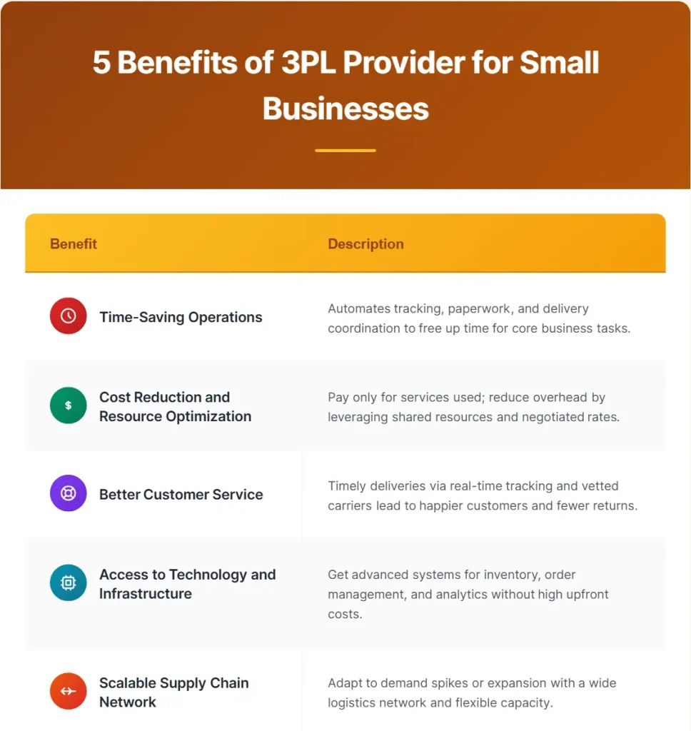 Benefits of 3PL Provider For Small Businesses