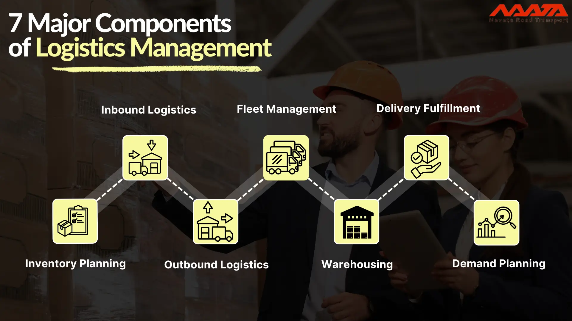 Components of Logistics Management
