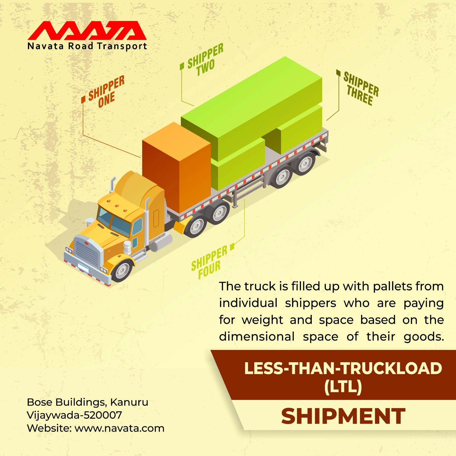 What is LTL Shipping
