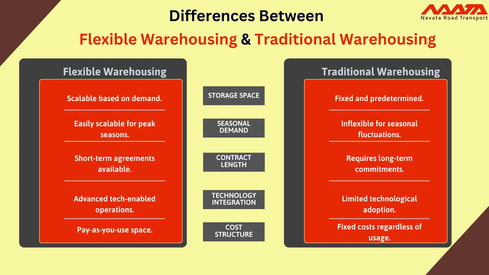 Flexible Warehousing vs Traditional Warehousing