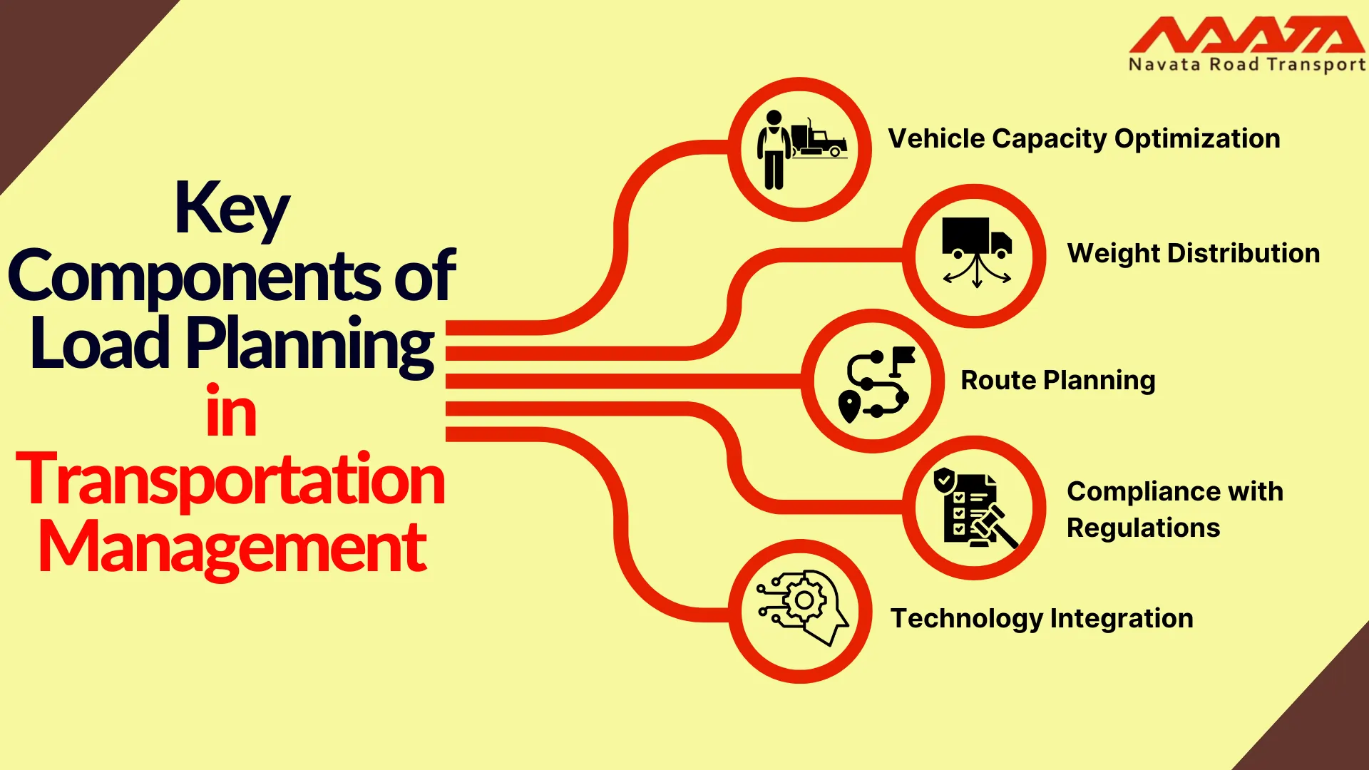Load Planning in Transportation