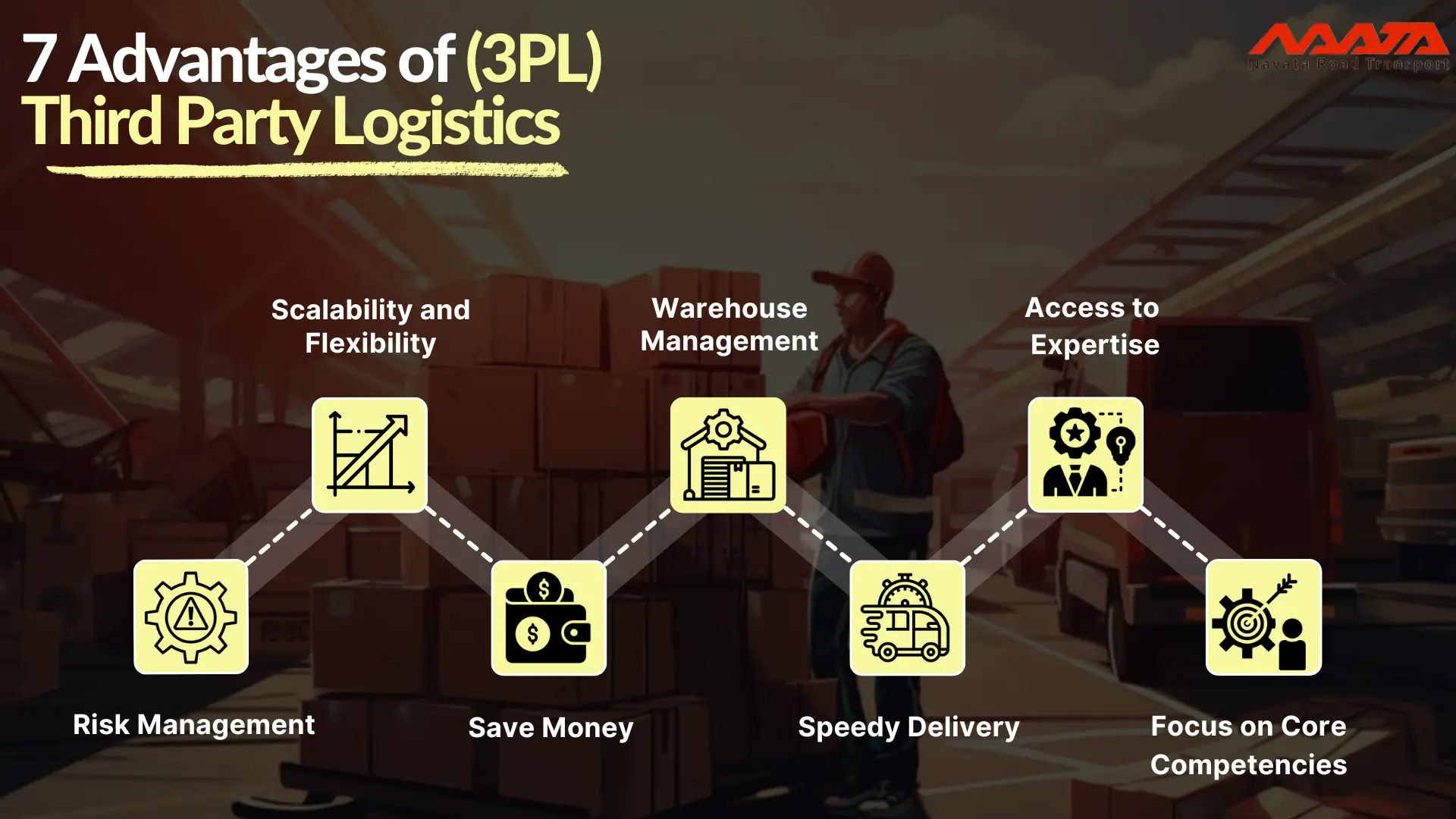 7 Advantages of 3PL