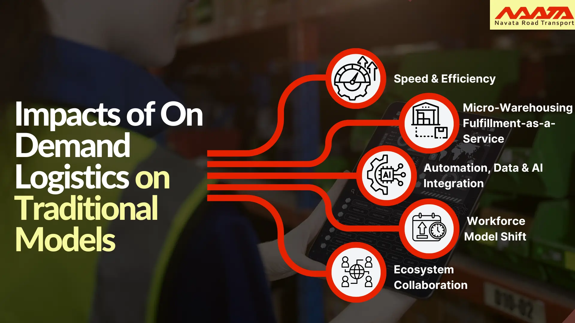 Impacts of On Demand Logistics on Traditional Models