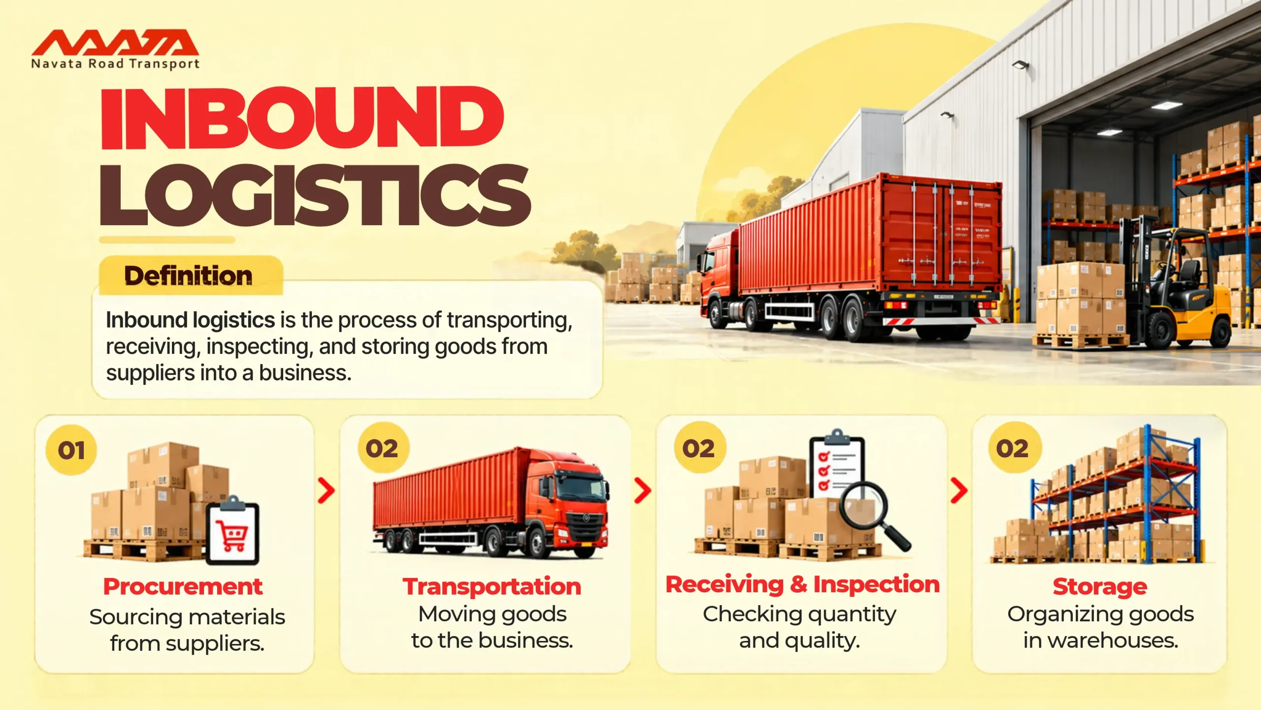 What is inbound Logistics scaled