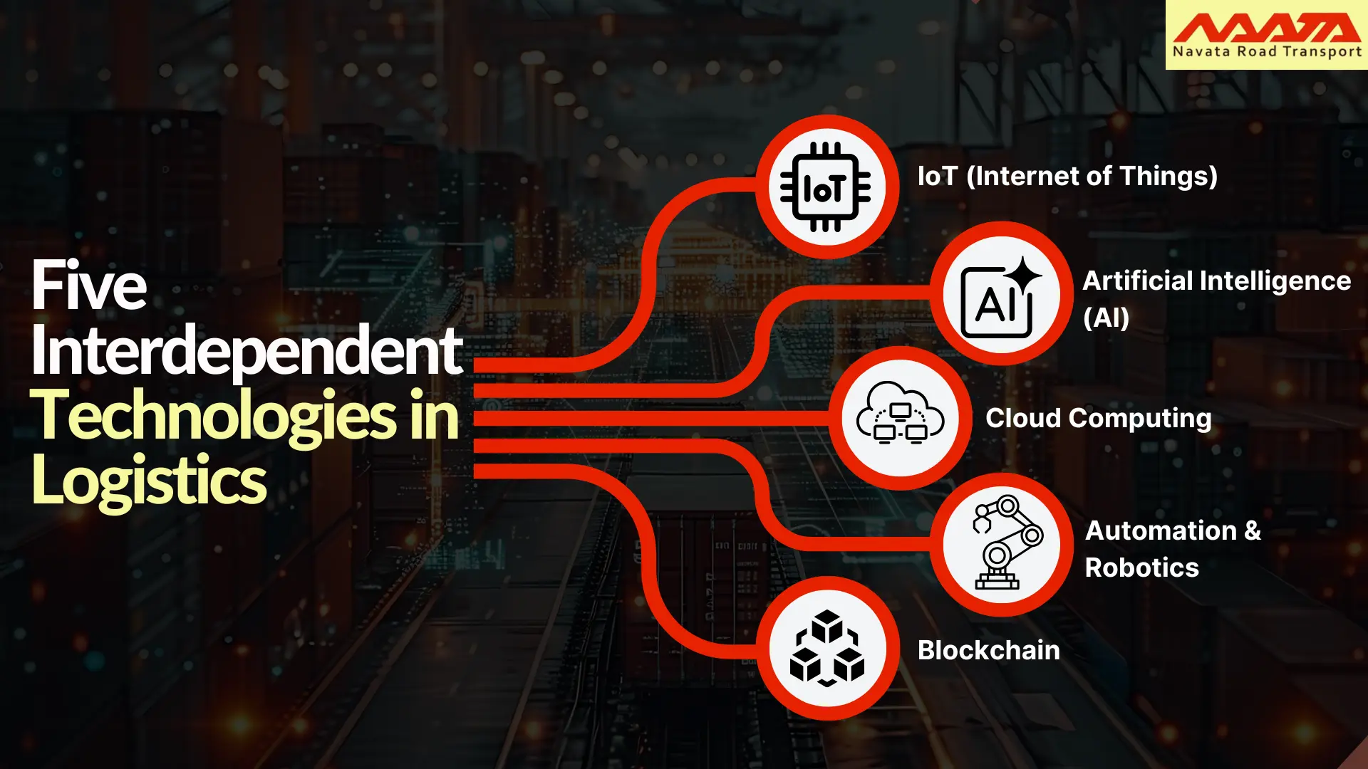 Five Interdependent Technologies in Logistics