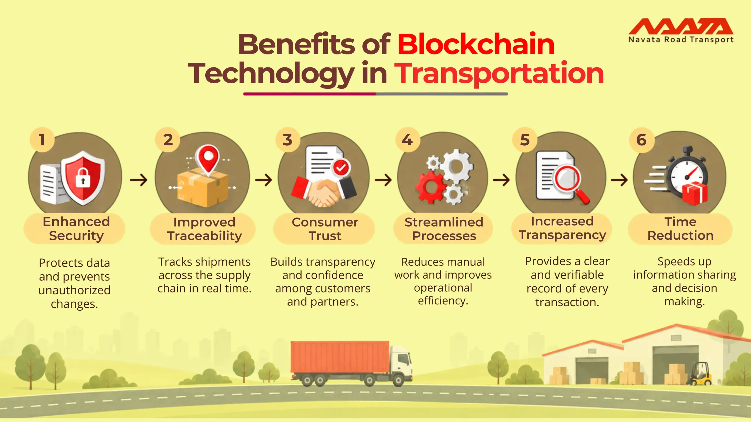 Benefits of Blockchain Technology scaled