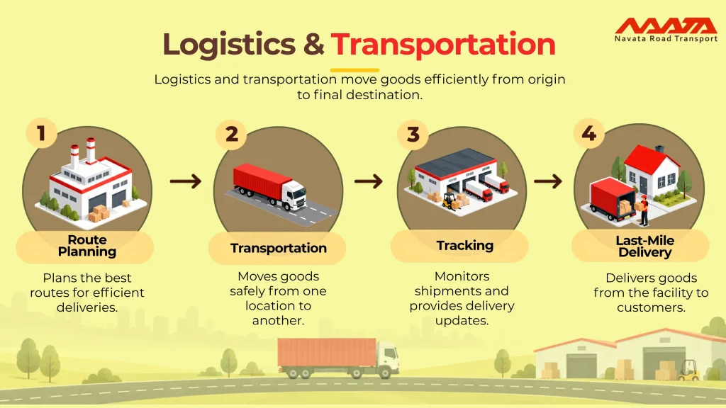 Logistics and Transportation