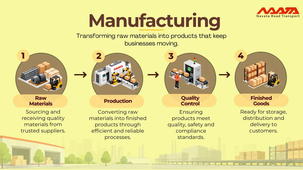 Manufacturing