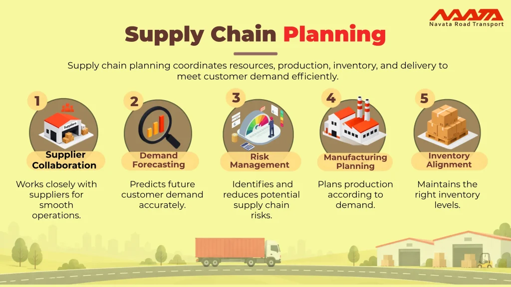 Supply Chain Planning