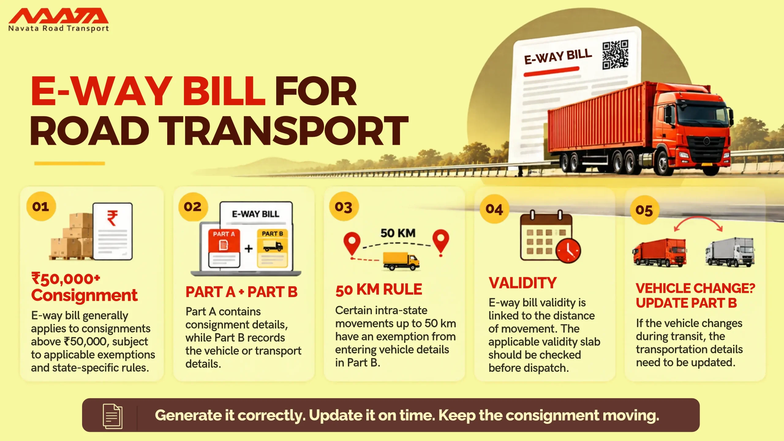 e-way bill rules