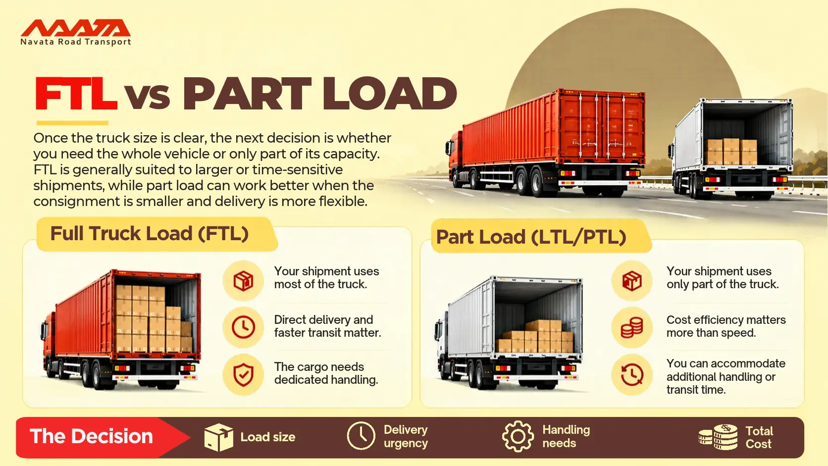 ftl vs part load